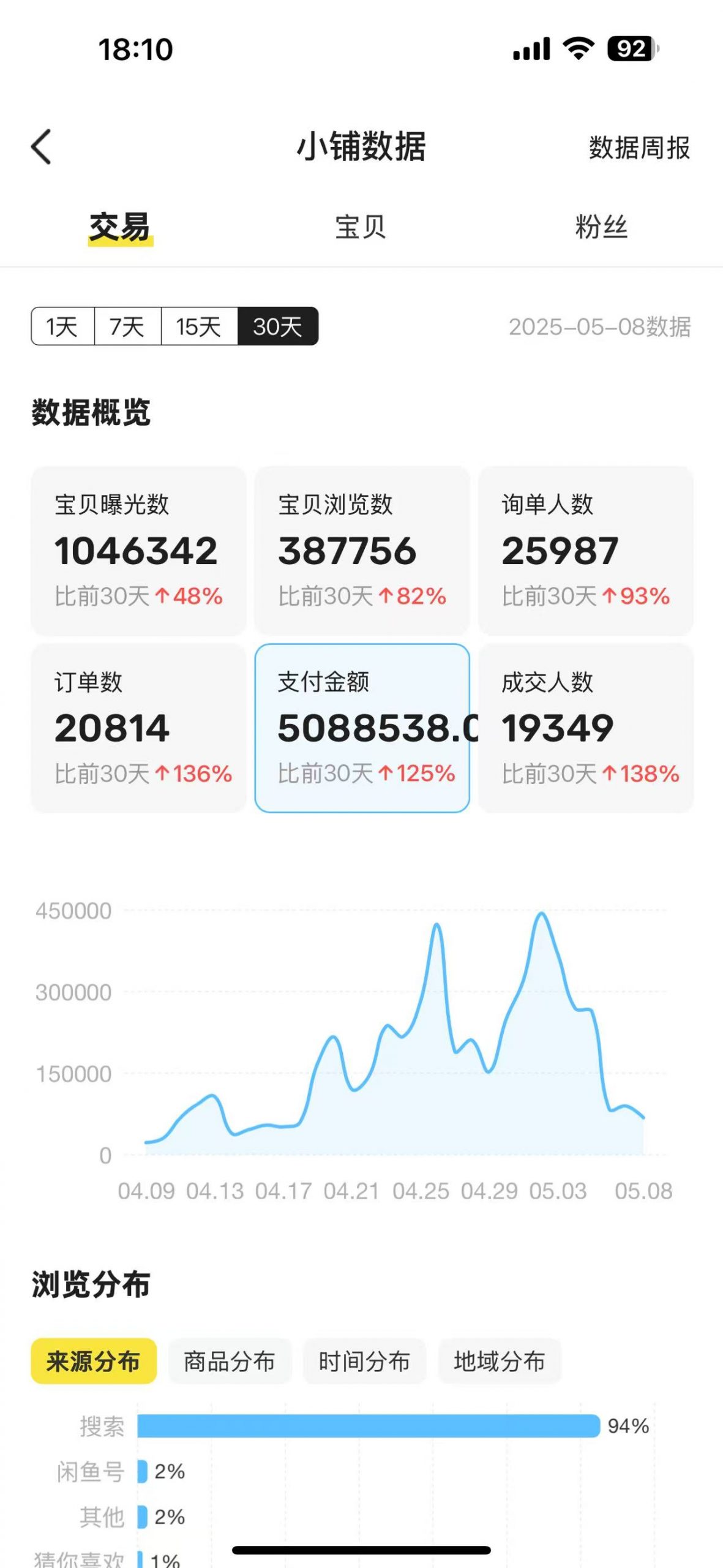 闲鱼卖卡券项目玩法，保姆级实操SOP 项目复盘-启创思源